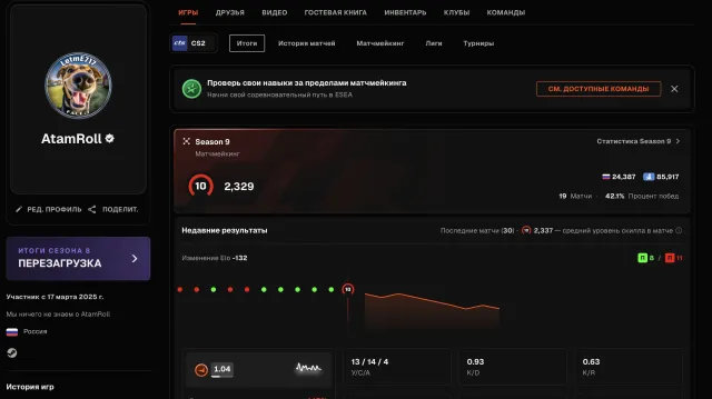 🌈1085 МАТЧЕЙ🔥2329 ELO🟪PRIME + МЕДАЛЬ🟢ВЕРИФИКАЦИЯ🟪🍎💎2.8OO ЧАСОВ 💎ОФОРМЛЕНИЕ✅🔥, Продажа, Инвентарь пуст, Есть PRIME, FACEIT, 2329 ELO, Зарегистрирован: Да