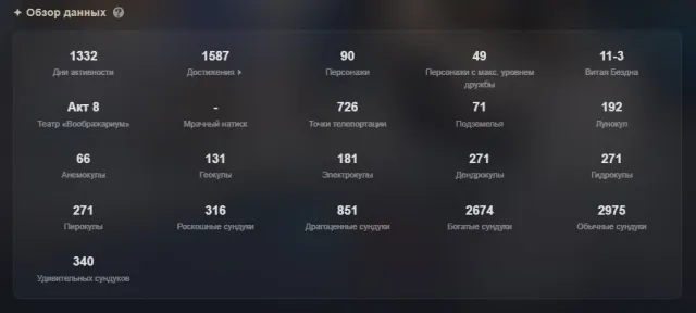 🌸Levelled personal account since 2021🌸36 LEGENDARY CHARACTERS\24 WEAPONS🔥see description🔥, Any platform, Email linked, Lumine, Levelled, AR 60, Event 59, Standard 50