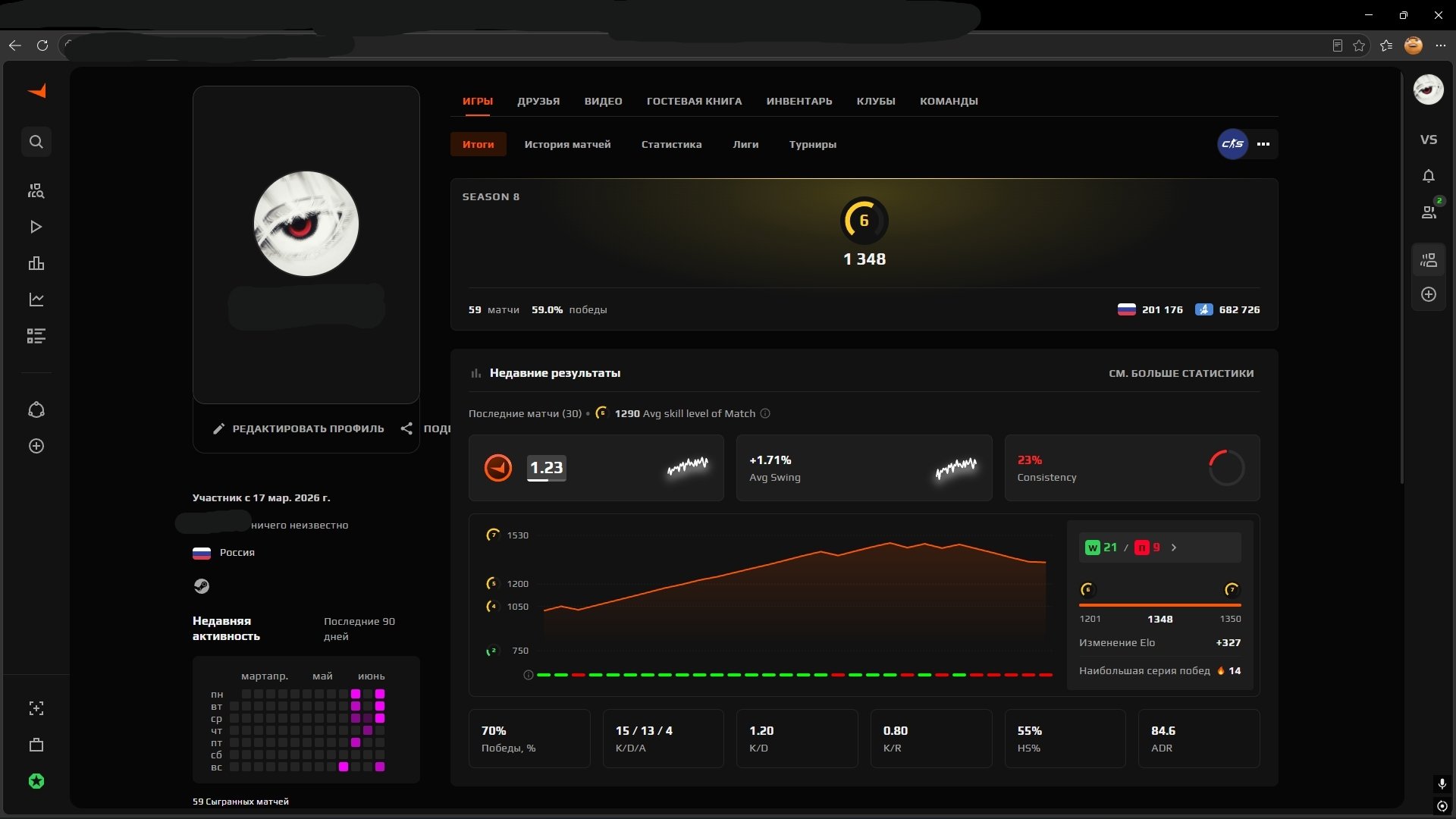 🌸6 LVL FACEIT🌸1348 ELO🌸VERIFICATION PASSED🌸PRIME🌸15 AVG 1.2 KD🌸, Sale, Available, Yes PRIME, FACEIT, 1348 ELO, With registration: Yes