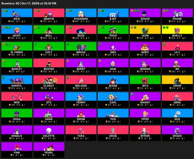 🚀 【BRAWL STARS】 ✨ 13 919 CUPS | 50 BRAWLERS | 2 LEG.: Crow · Leon ✨ FULL ACCESS #44ID40, 13919 cups, 50 brawlers