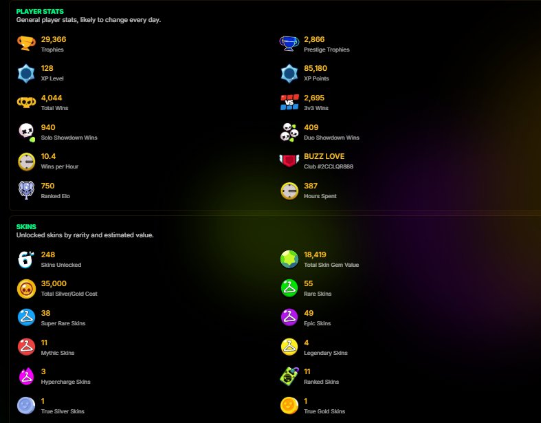 🏆29,366 Trophies | 19 Power 11 Brawlers!!!, trophies 29366, brawlers 86, primes 8