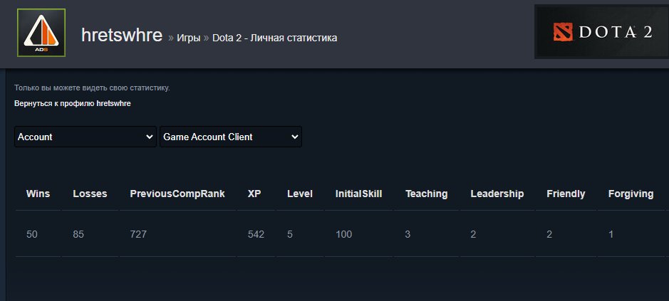 💀💜~727𝐌𝐌𝐑💜RECRUITED💜NOT BOOSTED💜135 MATCHES💜19 TROPHY💜RATING OPEN💜GUARANTEE💜💀, Sale, 727 MMR, 5877 Behavior score, 5877 вежливости, 135 games