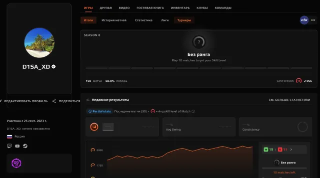 🌈150 MATCHES🔥2056 ELO💎🟥47 LVL STEAM + 6500 HOURS🟥VERIFICATION🟢MEDALS + INVENT 15$🔥💎3800 FP💎🔥, Sale, Empty, Yes PRIME, FACEIT, 2056 ELO, With registration: Yes