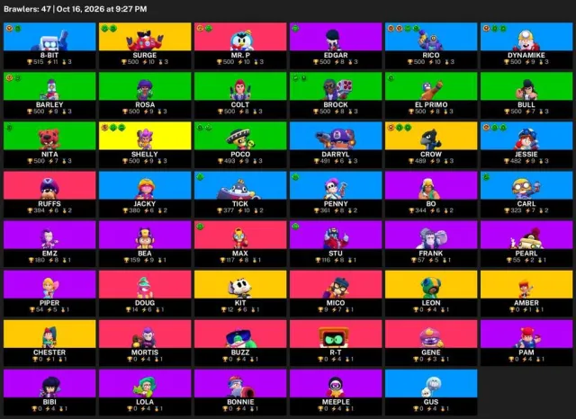 🚀 【BRAWL STARS】 ✨ 11 922 CUPS | 47 BRAWLERS | 6 LEG.: Amber · Chester · Crow ✨ FULL ACCESS #3DC6LN, 11922 cups, 47 brawlers