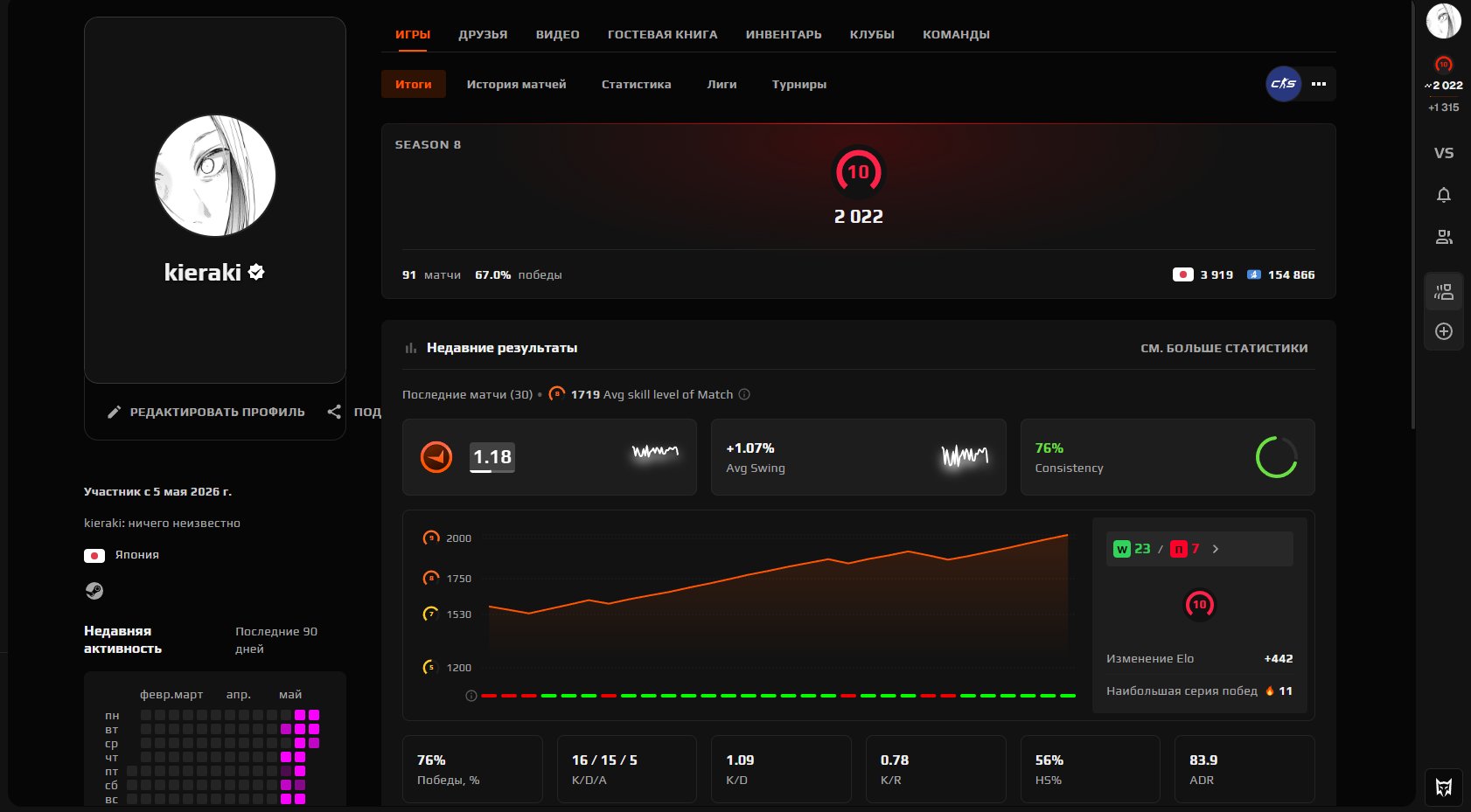 🖤FACEIT 10LVL 🖤 2022 ELO 🖤 91 MATCHES 🖤 VERIFIED 🖤 WITH NATIVE MAIL 🖤, Sale, Empty, Yes PRIME, FACEIT, 2022 ELO, With registration: Yes