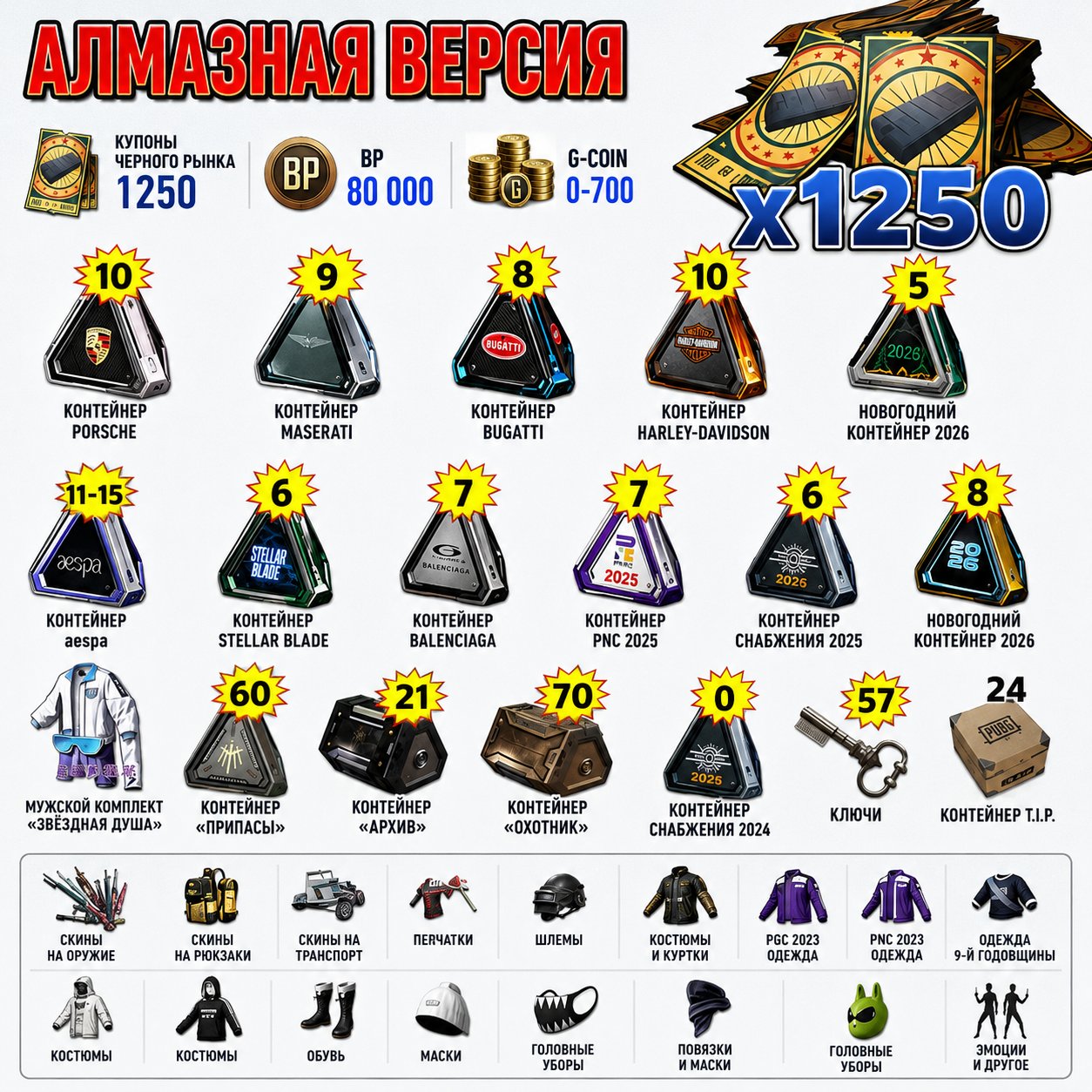 🎫 1,250 Coupons 📦 260+ Chests 💰 80,000 BP 🔑 57 Keys 👕 Skins 🪙 G-Coin: 0–700, No BATTLEGROUNDS Plus