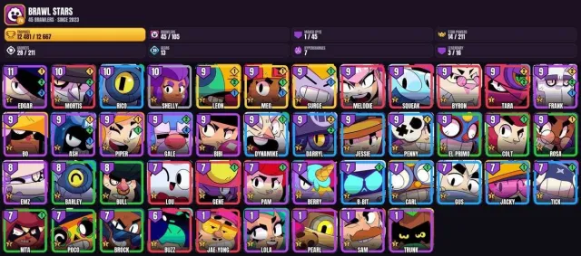 45 brawlers 👑 59 skins 👑 1 maxed 🏆 🎮 12.5K trophies👑Volt👑Leon👑Meg👑Edgar👑Nita👑8-BIT👑Emz👑Frank👑BO👑Ash, 12481 trophies, 45 brawlers