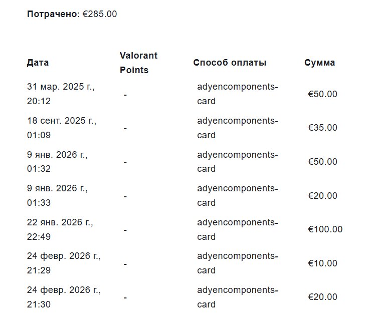 €285 Spent | 3 Premium Knives | 2 Vandal Skins | Sheriff | Ghost | Classic | 2 Phantom Skins, Sale, Diamond 1, Agents: 29, Skins: 42