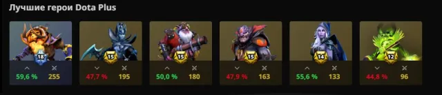 18 shooting range blades, 15 PA, 15 LEON, 15 SNIPER 12 PUGNA | 60 MAINPOOL TROPHY, Sale, 2100 MMR, 7000 Behavior score, 7000 вежливости, 2000 games, 1900 hours