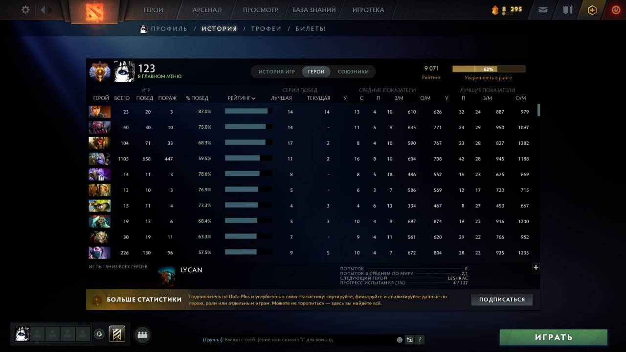 🌸✨9000 MMR | FAT ACCOUNT WITH INVENTORY | EXCLUSIVE ARCANES | MAINPOOL | FULL DATA CHANGE✨🌸, Sale, 9000 MMR, 12000 Behavior score, 12000 вежливости, 6200 games, 12000 hours