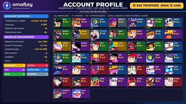 ⚡ BRAWL STARS ⚡ 12,345 CUPS • 44 BRAWLERS • 3 LEG.: Crow · Leon · Surge • FULL ACCESS #3I6PAJ, 12,345 cups, 44 brawlers