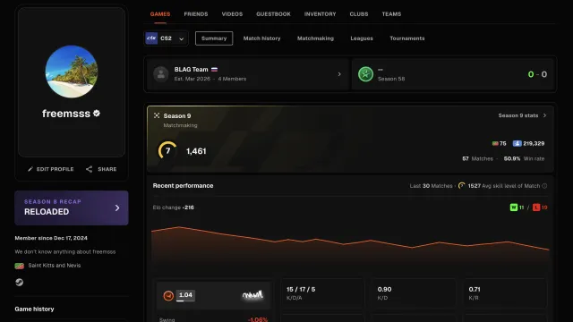 🌈1406 MATCHES🔥1461 ELO🟢🟪VERIFICATION🍎1400 HOURS💎DESIGN💎CALIBRATED IN SEASON 9🍎🔥, Sale, Empty, No PRIME, FACEIT, 1461 ELO, With registration: Yes