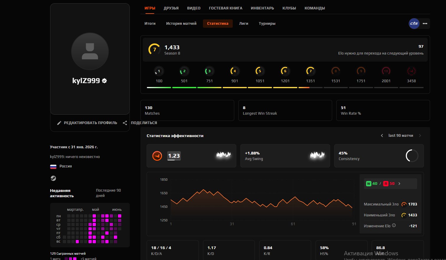 afaaewdgasdf gsg sgegdgd gdg dg dg dgdg, Sale, Empty, Yes PRIME, FACEIT, 1433 ELO, With registration: Yes