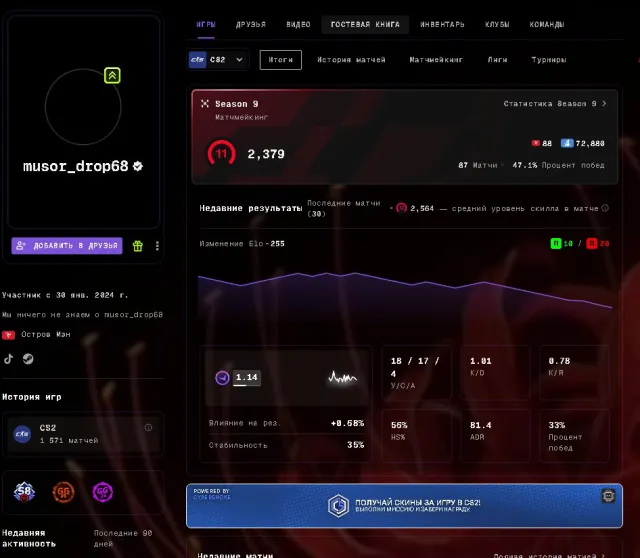 10 level 1571 matches, Sale, Inventory empty, No PRIME, FACEIT, 2379 ELO, Registered: Yes