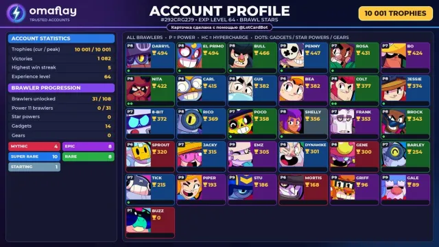⚡ BRAWL STARS ⚡ 10 001 CUPS • 31 BRAWLERS • 0 LEG. • FULL ACCESS #3E3LF2, 10001 cups, 31 brawlers