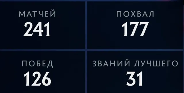 🟣100/100 годин відіграно 🟣 РЕЙТИНГ ДОСТУПНИЙ 🟣Трофей 22 рівня 🟣 9940 порядності/ввічливості, Продаж, 9940 порядності, 9940 ввічливості, 241 матч