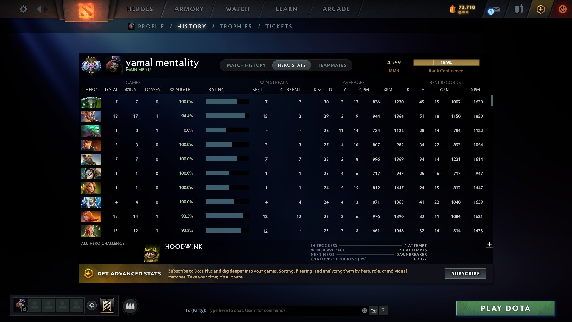 Account 4259 mmr | Integrity 7973/5963 Trophy Level 25 | Matches 400 | 126 DD Tokens, Sale, 4259 MMR, 7973 Behavior score, 5963 вежливости, 400 games, 338 hours