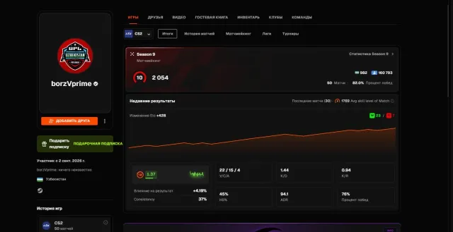 ТОП 👑 FACEIT ВЕРИФ + РЕВЕРИФ CS2 PRIME 🔴10 LVL (2054 ELO) 49 матч | РОДНАЯ ПОЧТА | 🏅ТОП ОТЗЫВЫ, Продажа, Инвентарь пуст, Есть PRIME, 1 CS Rating, FACEIT, 2054 ELO, Зарегистрирован: Да