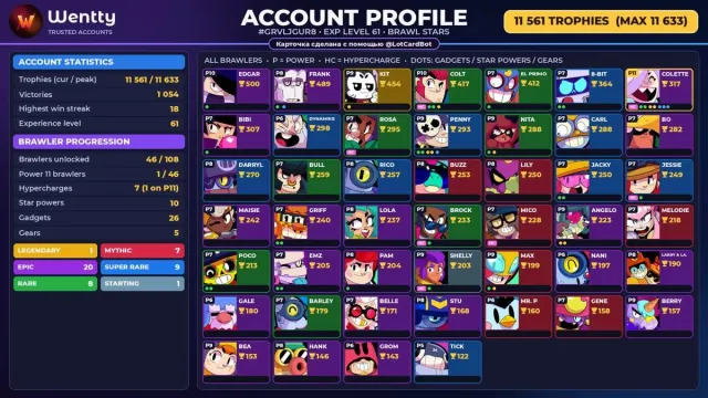 🔥 [BRAWL STARS] 11 561 КУБКОВ — 46 БОЙЦОВ | 1 ЛЕГ.: Kit | ПОЛНЫЙ ДОСТУП #2AVDE6, 11561 кубков, 46 бравлеров