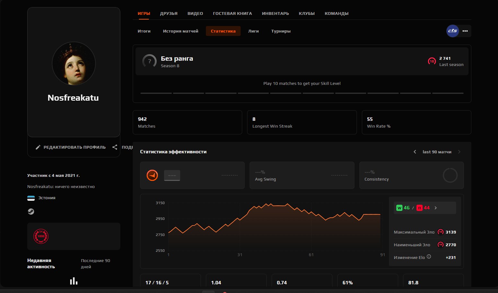 10 LVL FACEIT 2700ELO, Not Native Mail, ⭐5000 Hours ⭐942 matches, ⭐1 k/d, 2700elo, Sale, Empty, No PRIME, FACEIT, 2700 ELO, With registration: Yes