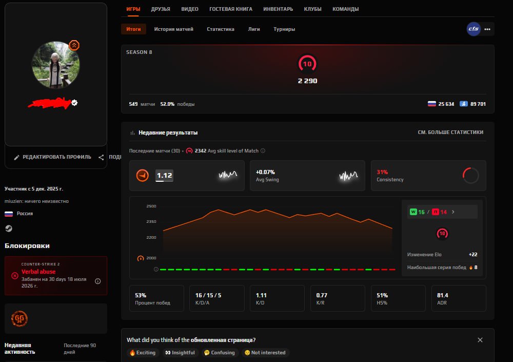 💜 10 LVL FACEIT 💜 2290ELO 💜 549 MATCHES 💜 VERIFED + PRIME STATUS💜FACEIT PLUS💜, Sale, Available, Yes PRIME, FACEIT, 2290 ELO, With registration: Yes