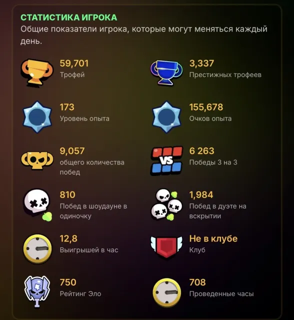 ❤️🔥59,7К КУБКОВ 104 БРАВЛЕРА ЕСТЬ 4 БП ТИТУЛА 174 ГЕМА❤️🔥, 59701 кубков, 104 бравлеров, 35 праймов
