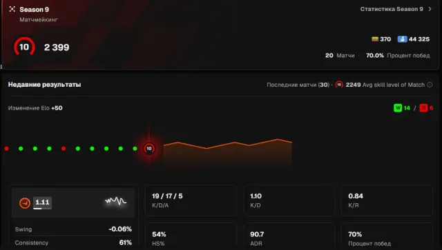 #WC19 🖤FACEIT 10 УРОВЕНЬ 2399 ELO 🖤158 ПОБЕД🖤 PRIME + ПОДТВЕРЖДЕНИЕ🖤, Продажа, С инвентарем, Есть PRIME, FACEIT, 2399 ELO, Зарегистрирован: Да