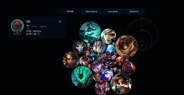 🕹️🔥АВТОВЫДАЧА🅰️✅LEAGUE OF LEGENDS🅰️✅🔥СЕРВЕР LAS 🔥💖11 СКИНОВ 🔥25 УРОВЕНЬ🔥28 ЧЕМИОНОВ🔥ПОЧТА💖, Продажа, уровень 25, чемпионы 28, скины 11, Нет ранга