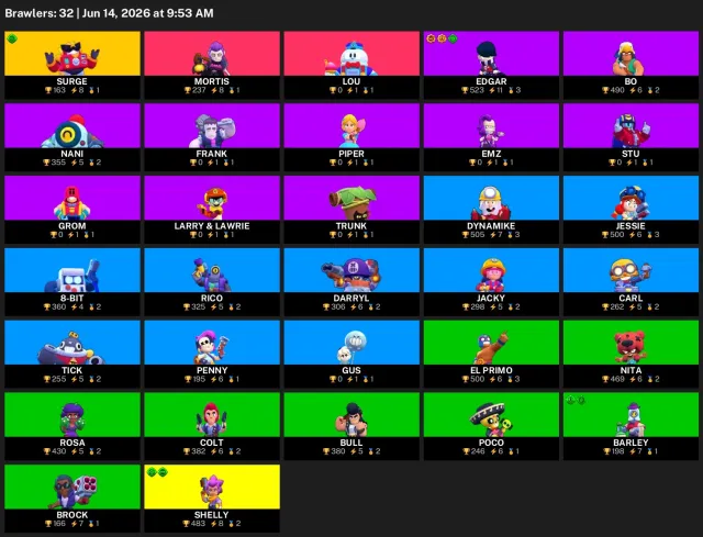 💎8028 CUPS💎4 HYPERS💎SILVER EDGAR💎SHERIFF SHELLEY💎BEACH MORTIS, trophies 8028, brawlers 32
