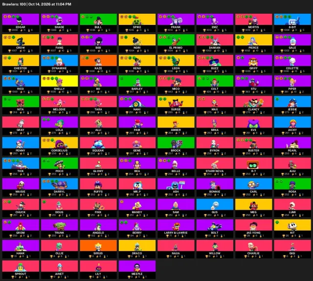43,890 trophies | 100 brawlers | 48 hypercharges | 13 legendaries | #79834, 43890 trophies, 100 brawlers, 27 primes