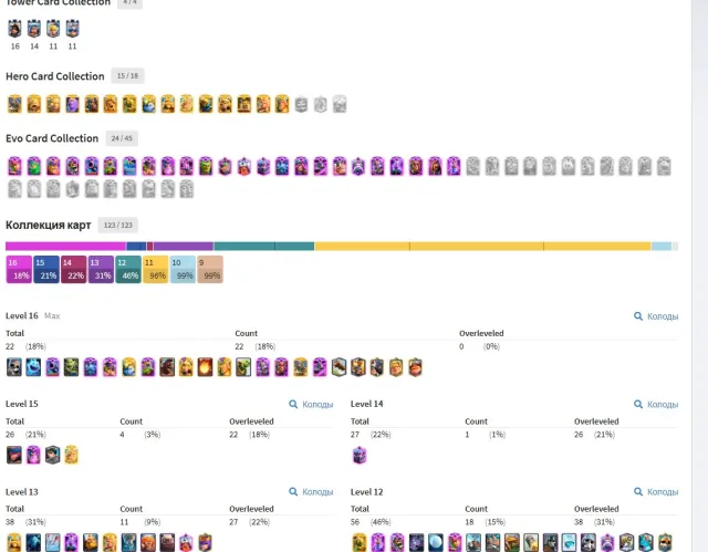 🔴24 EVO🔴15 HEROES🔴22 Cards Level 16🔴EMOTIONS FOR BP+, DONATE🔴SPELLBAITS🔴SCREENS🔴MIMIMI, Arena 32, Level 1757, 14000 trophies, 123 cards, Available