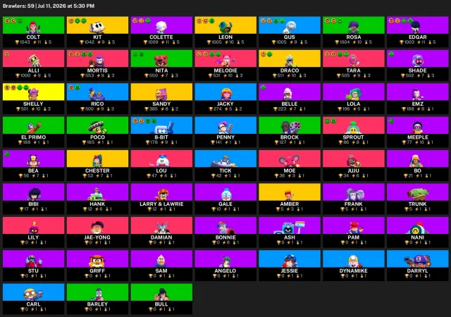 🔥 Аккаунт BRAWL STARS: 8 ПРАЙМОВ, 15К КУБКОВ, 59 БОЙЦОВ, 6 ЛЕГ 🔥, 14867 кубков, 59 бравлеров, 8 праймов