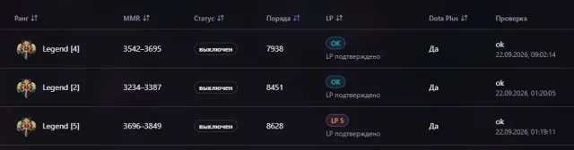 ⚡️ DOTA 2 | 🏆 BOHATER 2 our ive | 📈 3234-3849 MMR | 📈 Skalibrowany | 😇 od 7983 Porządku | PEŁNY DOSTĘP, Sprzedaż, 3234 MMR, 7983 porządku, 7983 uprzejmości, 160 meczów, 140 godzin