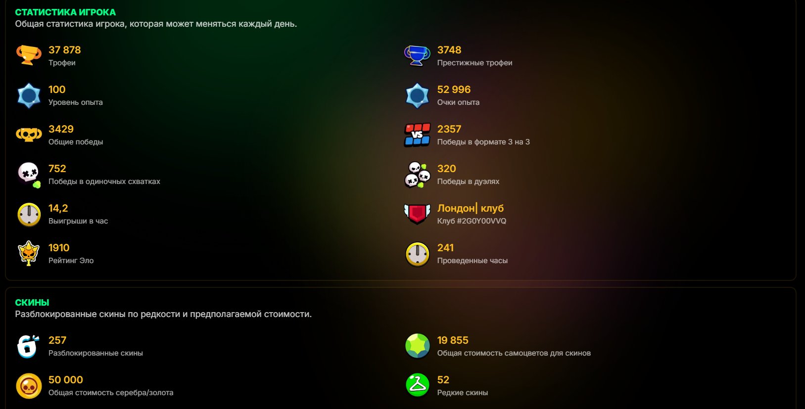37,000 trophies, 88 brawlers, 27 Prime skins, 210 gems, Brawl Pass+ active, trophies 37000, brawlers 88, primes 27