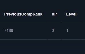 👁️PreviousCompRank - 7188👁️ 🏌️HIDDEN MMR 7500🏌️📈𝗛𝗜𝗚𝗛𝗘𝗦𝗧 𝗜𝗠𝗠𝗢𝗥𝗧𝗔𝗟📈, Sale, 7500 MMR, 1 games