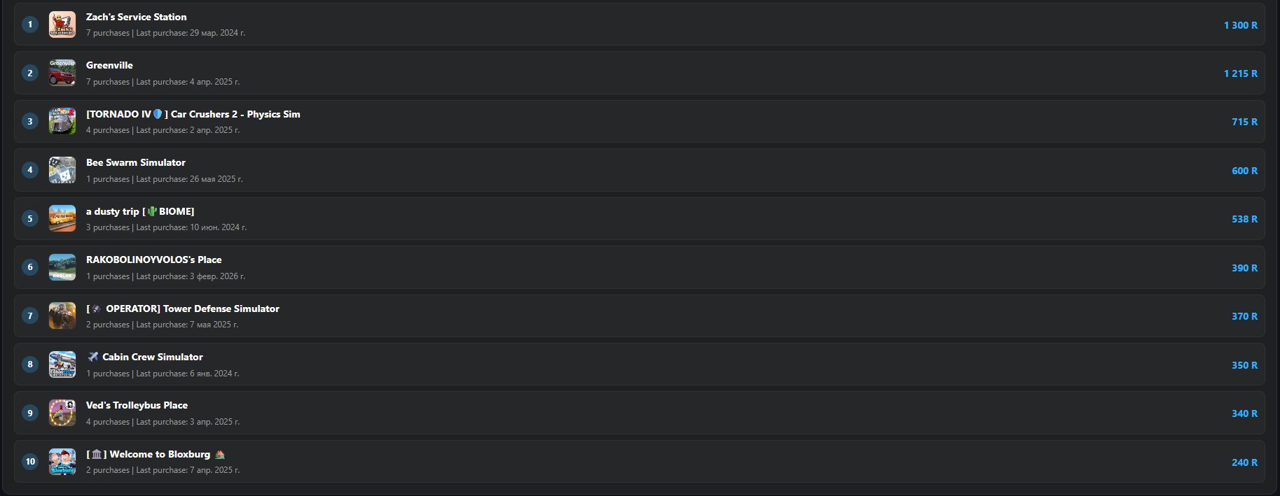 🔥❤️🔥BEST ACCOUNT 10K Total: High-value Roblox account, formerly personal.❤️🔥🔥 Guarantee !!, Sale, Voice chat: No