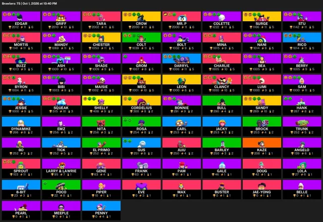 45,809 trophies | 75 brawlers | 44 hypercharges | 7 legendaries | #94434, 45809 trophies, 75 brawlers, 38 primes
