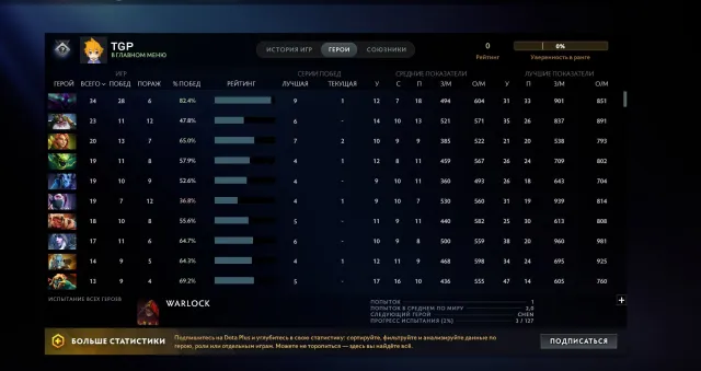 ✅Calibration🌟0%~{400} 🌟 Trophy Level 37 🌟3 Role Queue Tokens✅, Sale, 400 MMR, 7508 Behavior score, 7508 вежливости, 855 games