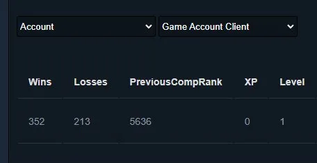 🔥 Dota 2 Account | Purely Manual Play, No Bots | Behavior 12000 | Trophies 36 | Old MMR 5636, Sale, 12000 Honor, 12000 Courtesy, 565 Matches