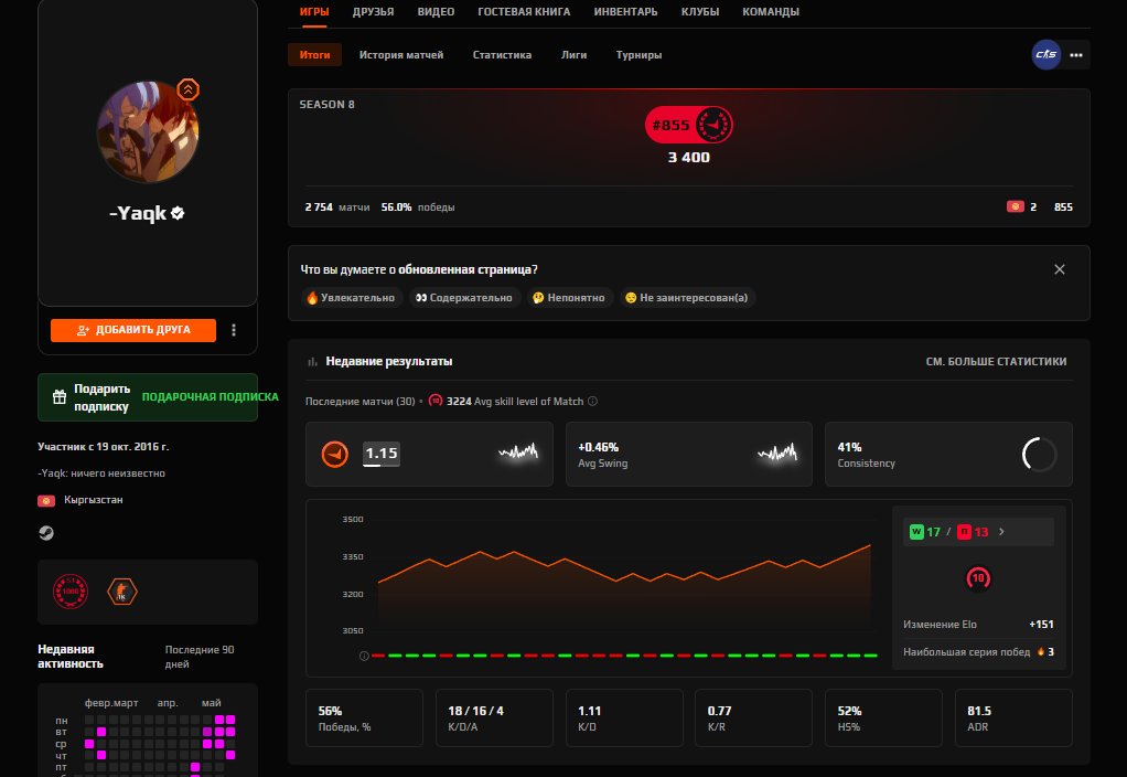 FACEIT 10 LVL TOP 800 EU HLTV PROFILE 3400 ELO 4300 ELO CS:GO 2666 MATCHES 2016 REG VERIF 12 MEDALS, Sale, Empty, Yes PRIME, 1 CS Rating, FACEIT, 3400 ELO, With registration: Yes