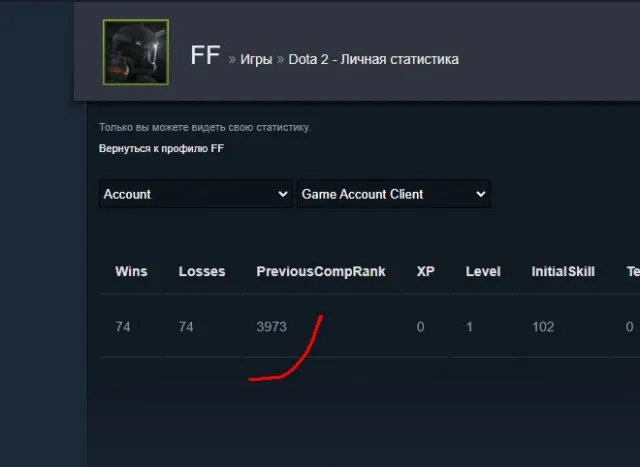 ✅⭐ 3970 MMR ⭐✅⭐TOP ACCOUNT WITH DOTA+⭐✅ 100 ITEMS + VARIOUS SETS ✅ INSTANT DELIVERY ✅, Sale, 3970 MMR, 10000 honesty, 10000 politeness, 300 matches, 300 hours