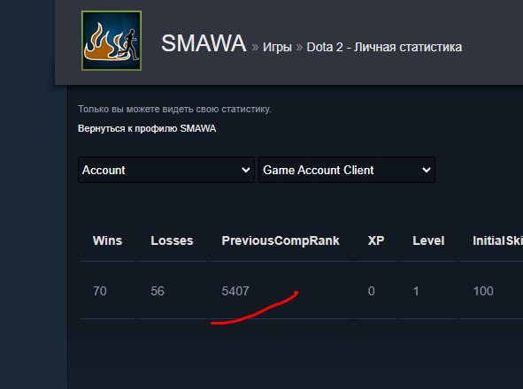 ☑️⭐ 𝟓𝟒𝟏𝟎 𝗠𝗠𝗥 ⭐☑️⭐CONFIDENCE 0-30%⭐☑️ 11K DECENCY ☑️ AUTO ISSUE ☑️ DISCOUNT ☑️, Sale, 5410 MMR, 11000 Behavior score, 11000 вежливости, 300 games, 300 hours