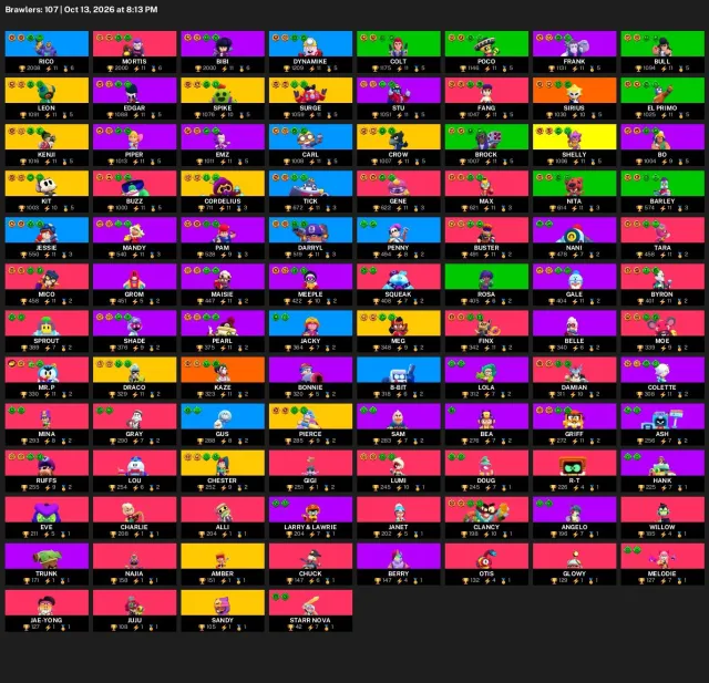 54,436 trophies | 107 brawlers | 68 hypercharges | 14 legendaries | #24852, 54436 trophies, 107 brawlers, 29 primes