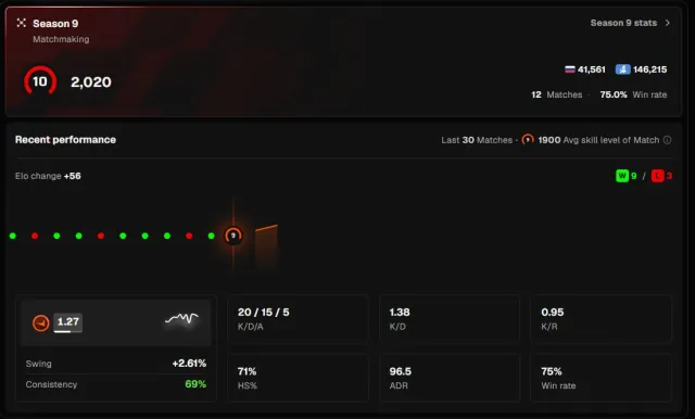 ✅[ FACEIT 10 LVL ]✅🧡[ 2020 ELO ]🧡[ RE-CALIBRATED ]🧡[ PRIME ]🧡[ NATIVE EMAIL ]🧡, Sale, Inventory empty, Has PRIME, FACEIT, 2020 ELO, Registered: Yes