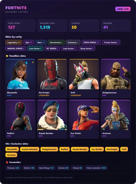 Fortnite OG Account | 127 Skins | Blizzabelle | Level 1519 | 50 V-Bucks | PC, Sale, skins 127