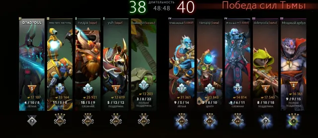 Have❄️ calibrated Guardian 3❄️NOT SAND the ACCOUNT❄️33 lvl trophy❄️7392 decency❄️ASTOVIDATU❄️have, Sale, 1100 MMR, 7539 Behavior score, 7539 вежливости, 398 games