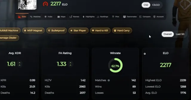 FACEIT 10 LVL 2200 ELO NATIVE EMAIL, GOOD STATISTICS, FOR MAIN, Sale, Inventory empty, No PRIME, FACEIT, 2200 ELO, Registered: Yes