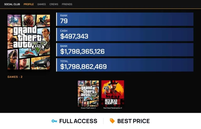 💰 ранг 79 💰 $1.8B всего 💰 Grand Theft Auto V 💰 Red Dead Redemption 2 💰 Полный доступ, Продажа