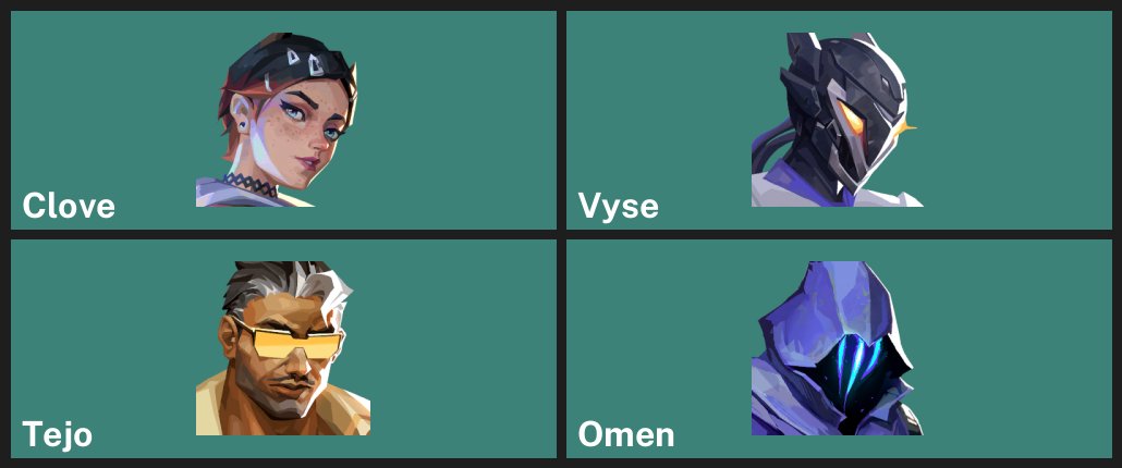 Valorant Region Europe Agents 4 LVL 16 RD 60 Current Rank Urated, Sale, Ranked unlocked, Agents: 4, Skins: 1