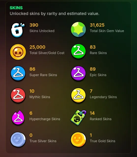 I am selling a top Brawl Stars account with re-linking, it has old skins, 42222 trophies, 93 brawlers, 17 primes